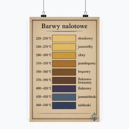 Barwy Nalotowe - Plakat pionowy A1-A4