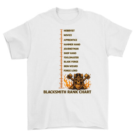 Blacksmith Beard Rank – Kuźnicza Skala Brody i Mistrzostwa